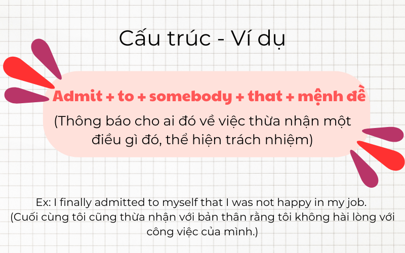 cấu trúc admit với cụm mệnh đề