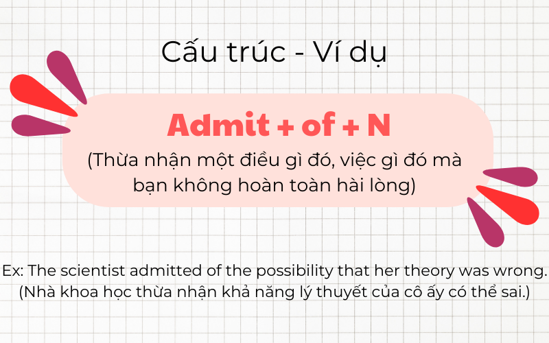 admit of với noun