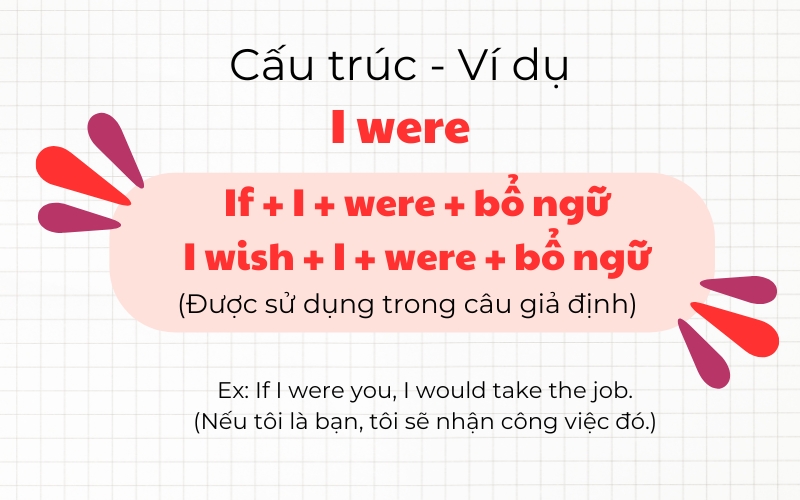 cách dùng cấu trúc i were