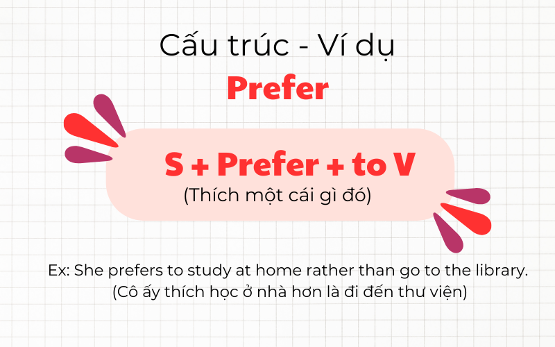 cấu trúc prefer to v