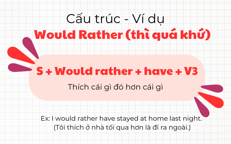 cấu trúc would rather have v3