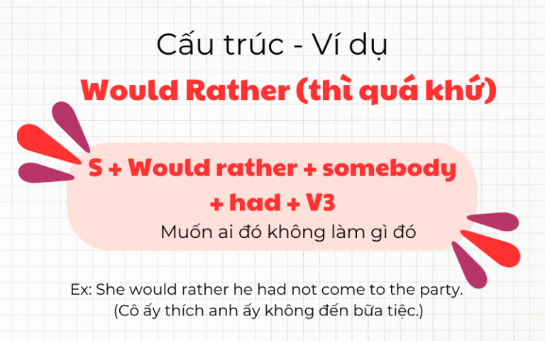 Prefer Ving Hay To V? Cách Dùng Prefer Chính Xác, Dễ Hiểu Nhất