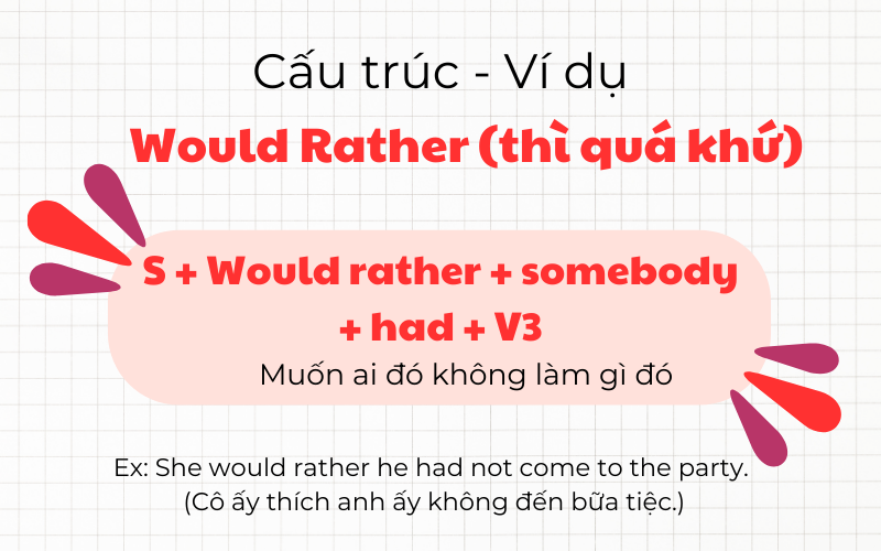 cấu trúc would rather somebody had v3