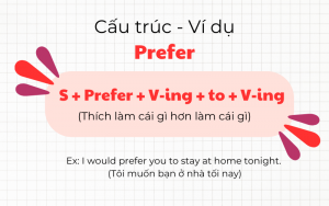 Prefer Ving Hay To V? Cách Dùng Prefer Chính Xác, Dễ Hiểu Nhất