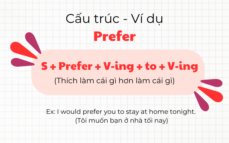 Cấu trúc prefer ving to ving 