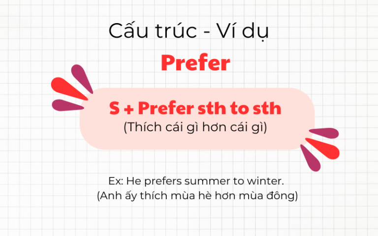 Prefer Ving Hay To V? Cách Dùng Prefer Chính Xác, Dễ Hiểu Nhất