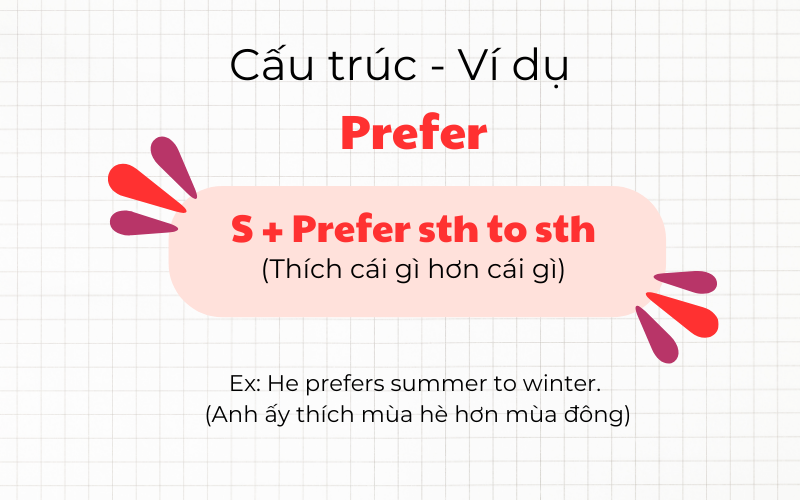 cấu trúc prefer something to something