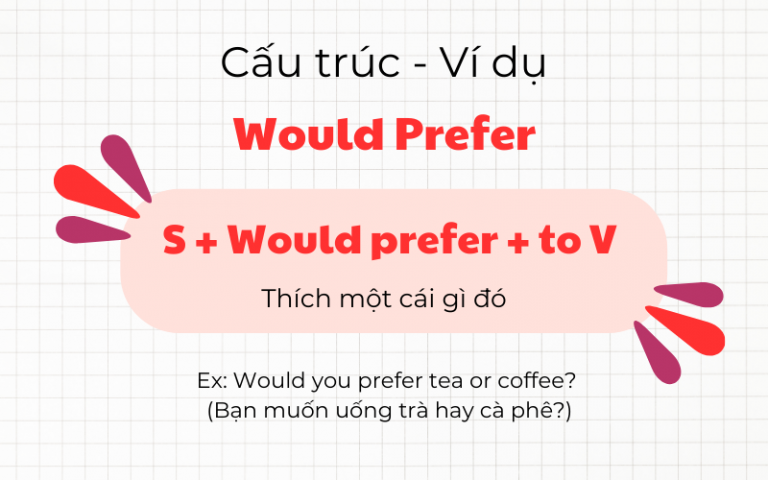 Prefer Ving Hay To V? Cách Dùng Prefer Chính Xác, Dễ Hiểu Nhất