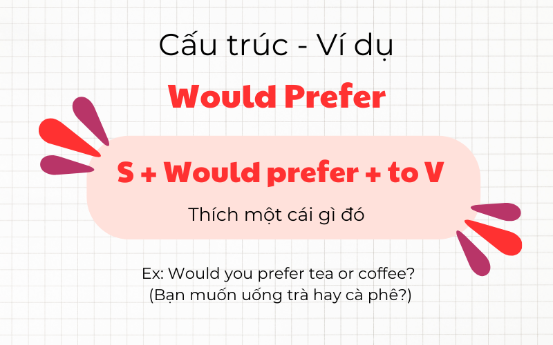 cấu trúc would prefer + to V