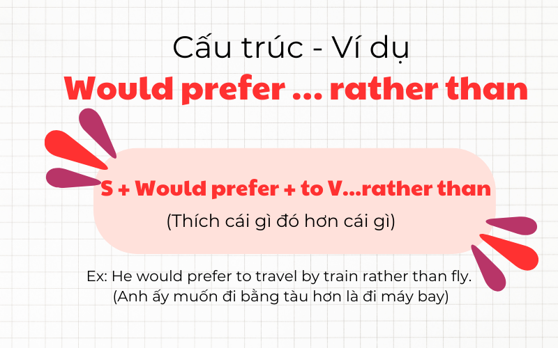 cấu trúc would prefer rather than