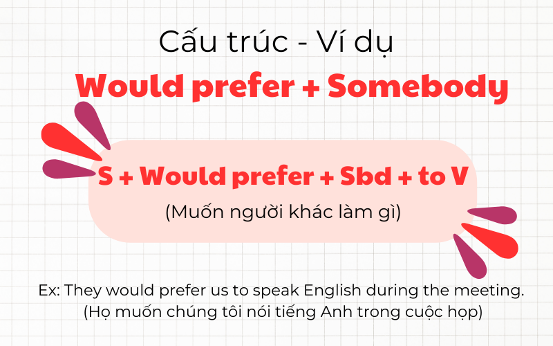 cấu trúc prefer somebody to v