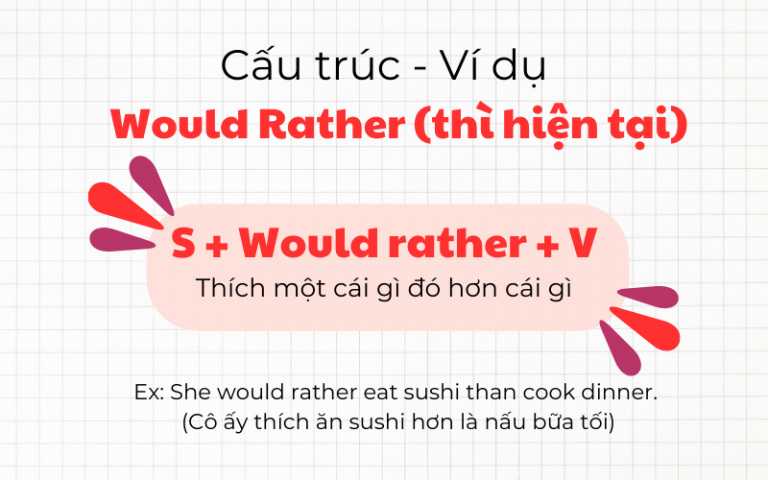 Prefer Ving Hay To V? Cách Dùng Prefer Chính Xác, Dễ Hiểu Nhất
