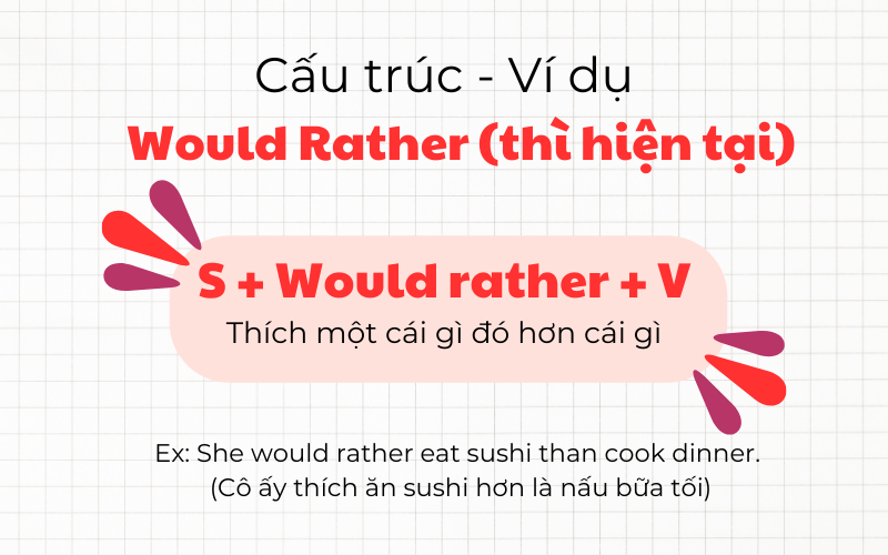 cấu trúc would rather