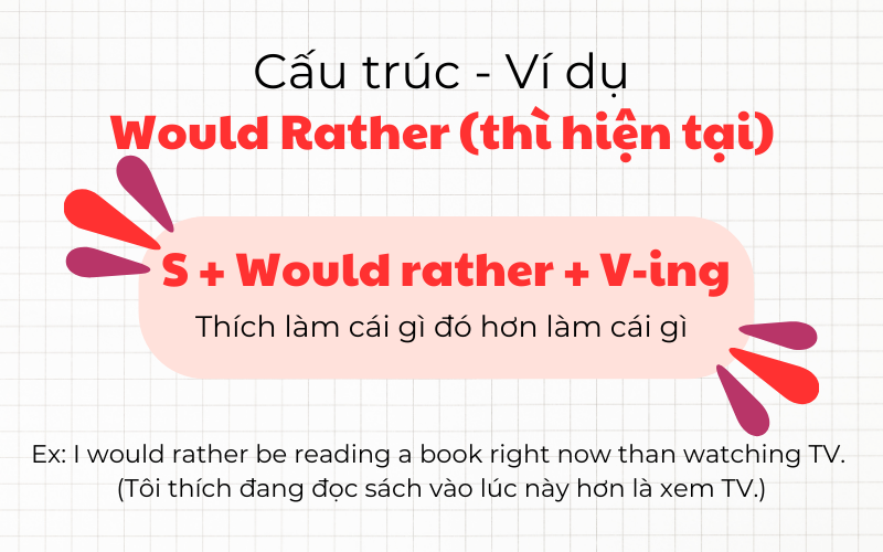 cấu trúc would rather ving