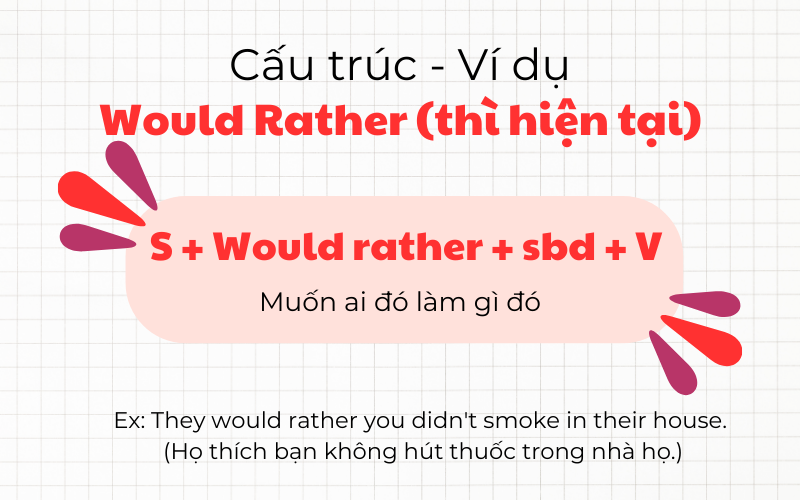 cấu trúc would rather sombody v