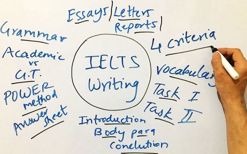 ielts writing