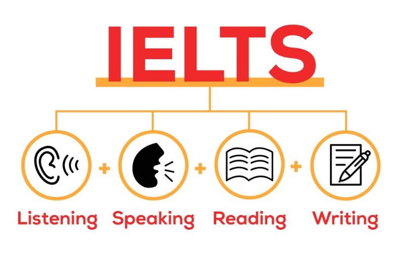 học ielts